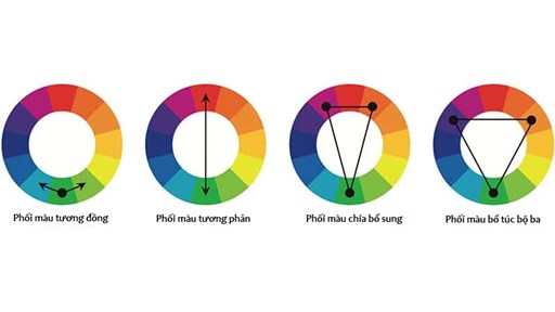 CUỘC CHƠI PHỐI MÀU TRANG PHỤC VÀ NHỮNG ĐIỀU BẠN CẦN LƯU Ý CUỘC CHƠI PHỐI MÀU TRANG PHỤC VÀ NHỮNG ĐIỀU BẠN CẦN LƯU Ý